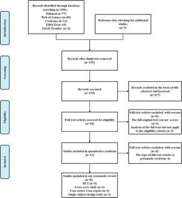 Exploration of combined physical activity and music for patients with Alzheimer’s disease: A systematic review